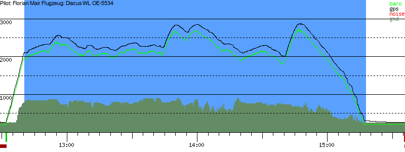 Barometer